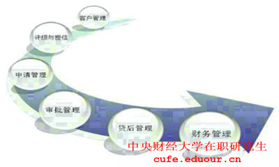 2018年報考中央財經大學在職研究生對工作經驗有要求嗎？